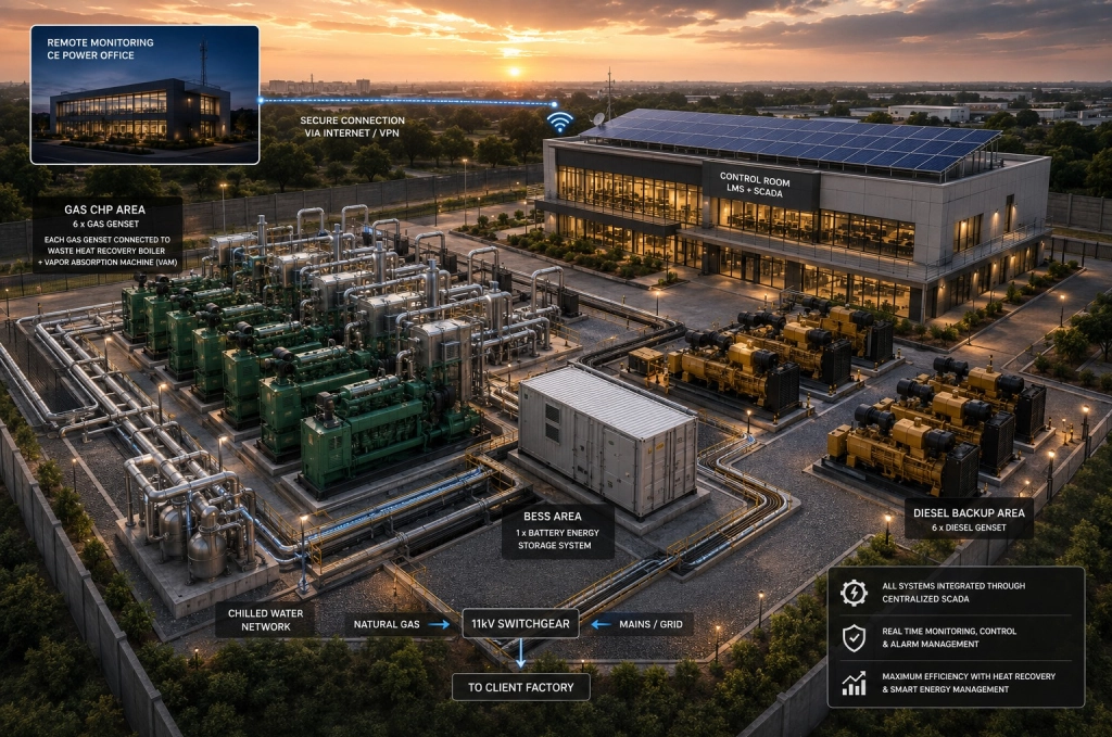18MW+ Multi-Fuel Baseload Generation for Heavy Metal & Industrial Steel Mill